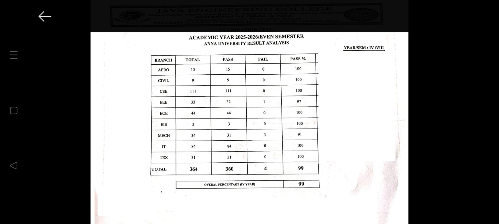 Result